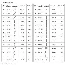 Список образцов погонных изделий
