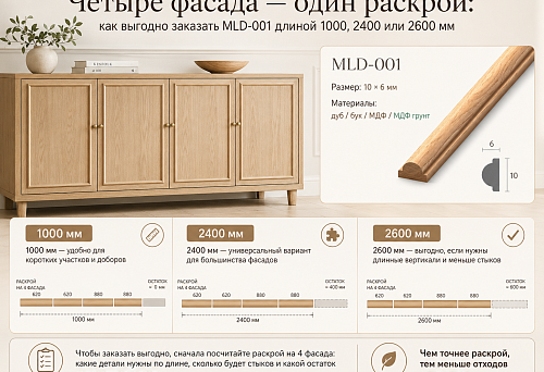 Четыре фасада — один раскрой: как выгодно заказать MLD-001 длиной 1000, 2400 или 2600 мм