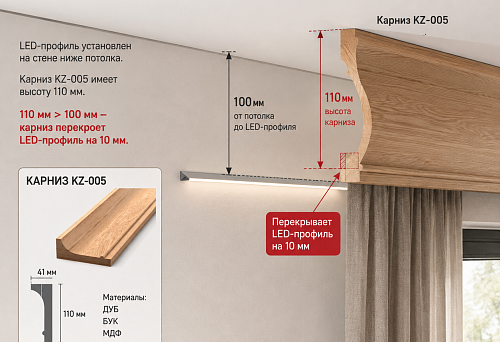 LED-профиль уже установлен в 100 мм от потолка: перекроет ли его деревянный карниз KZ-005 высотой 110 мм