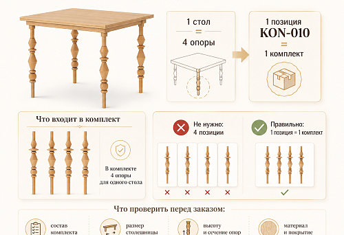 Стол на четырёх опорах, а KON-010 называется комплектом: сколько позиций заказать