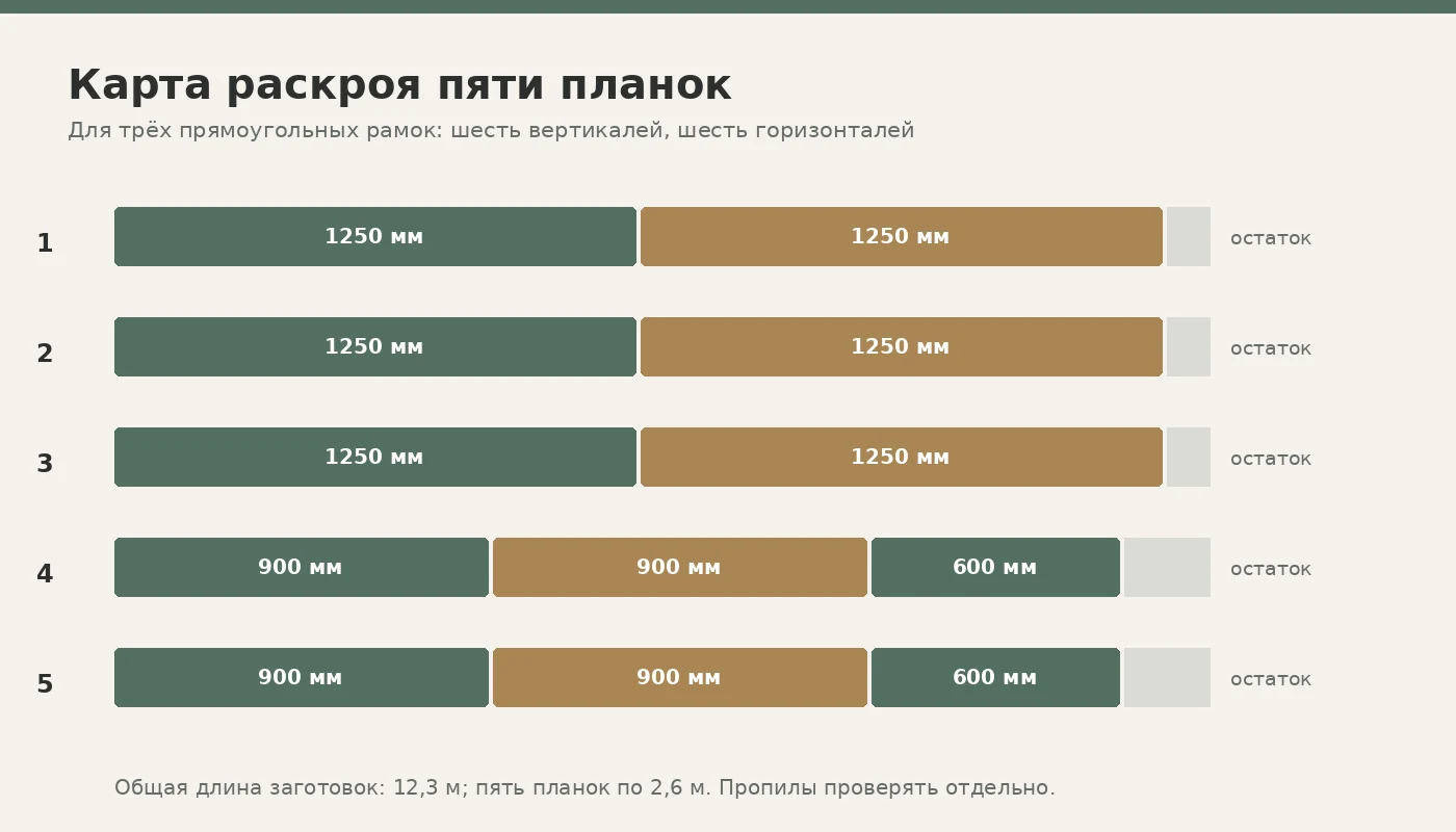 Карта раскроя пяти планок молдинга длиной 2600 миллиметров для трёх рамок