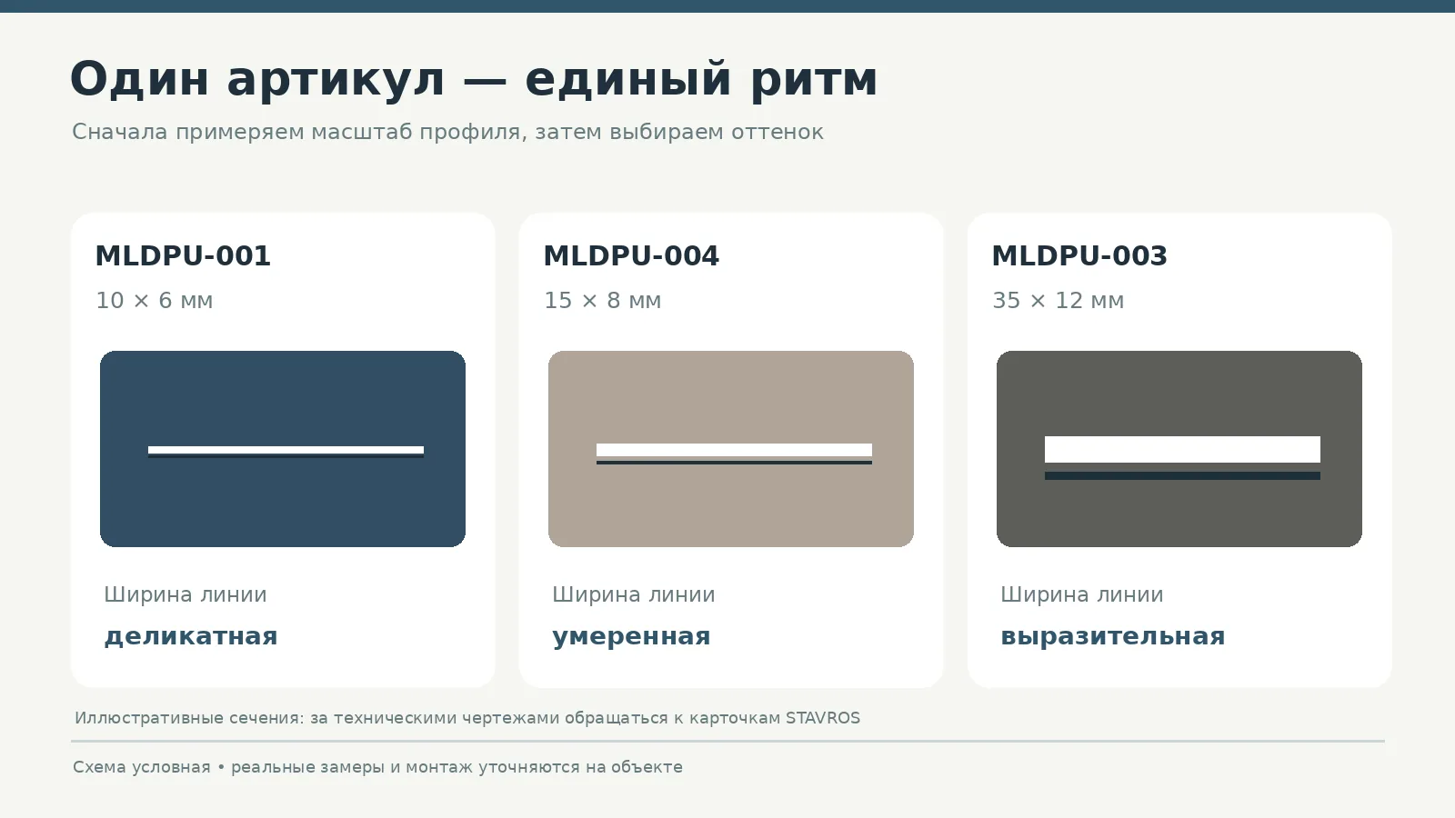 Схематическое сравнение сечений молдингов STAVROS MLDPU-001 MLDPU-004 и MLDPU-003 по ширине и выразительности