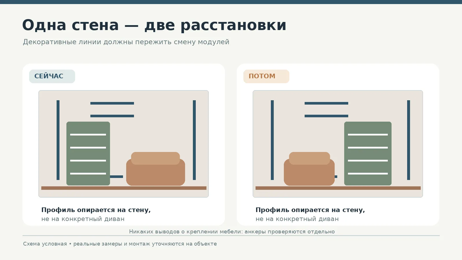 Схема двух вариантов расстановки мебели и сохранения декоративных линий на одной стене