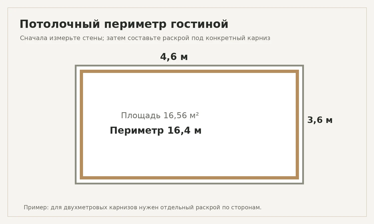 План гостиной размером 4,6 на 3,6 метра с периметром потолка 16,4 метра