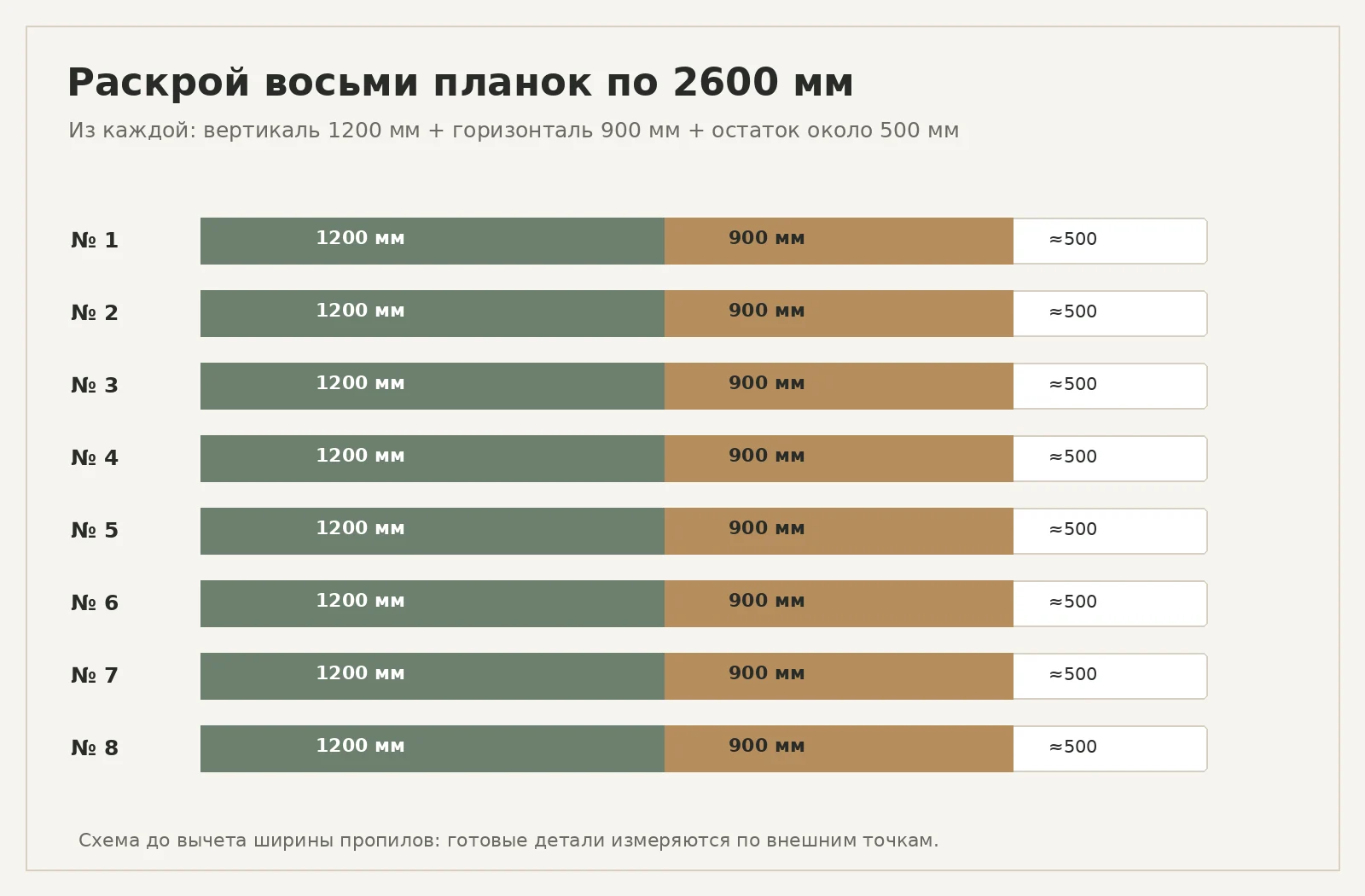 Карта раскроя восьми планок по 2600 миллиметров для четырёх настенных рамок