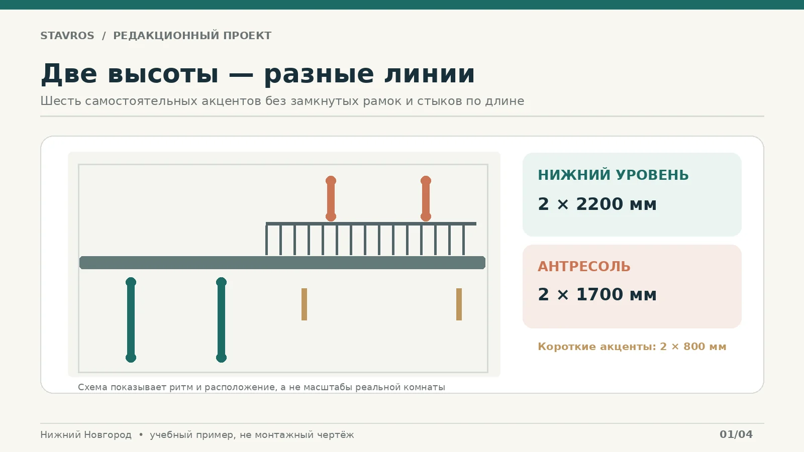 Условная развёртка с нижними вертикалями 2200 мм, линиями антресоли 1700 мм и короткими акцентами 800 мм