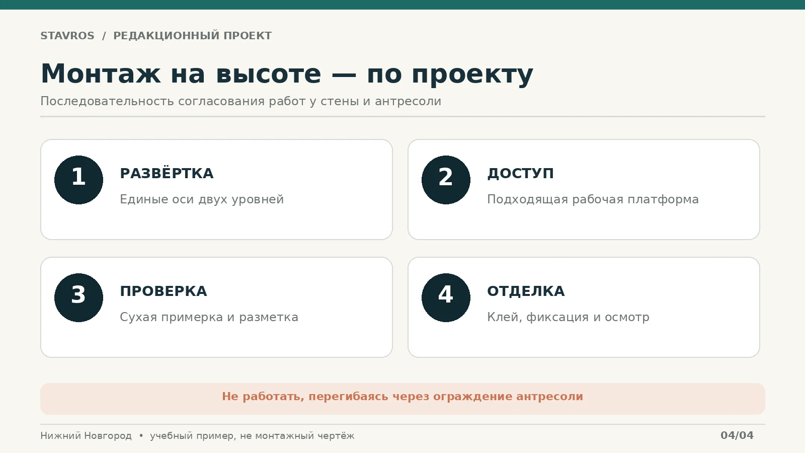 Порядок безопасной подготовки к монтажу на высоте: развёртка, доступ, примерка и отделка