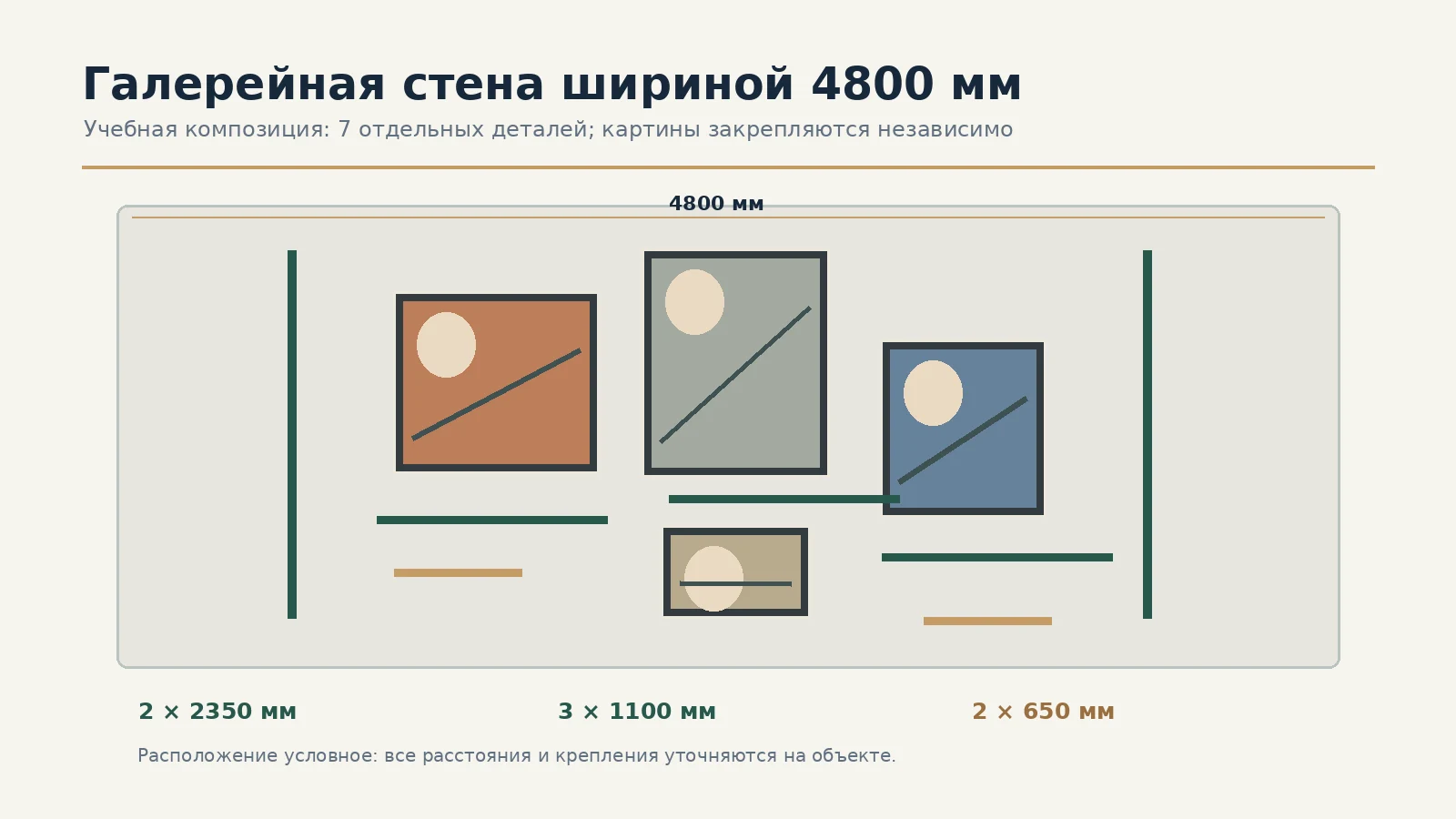 Условная галерейная стена шириной 4800 миллиметров с двумя вертикалями, тремя горизонталями и двумя короткими акцентами