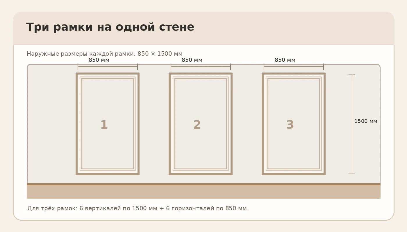 Схема трёх настенных рамок шириной 850 мм и высотой 1500 мм