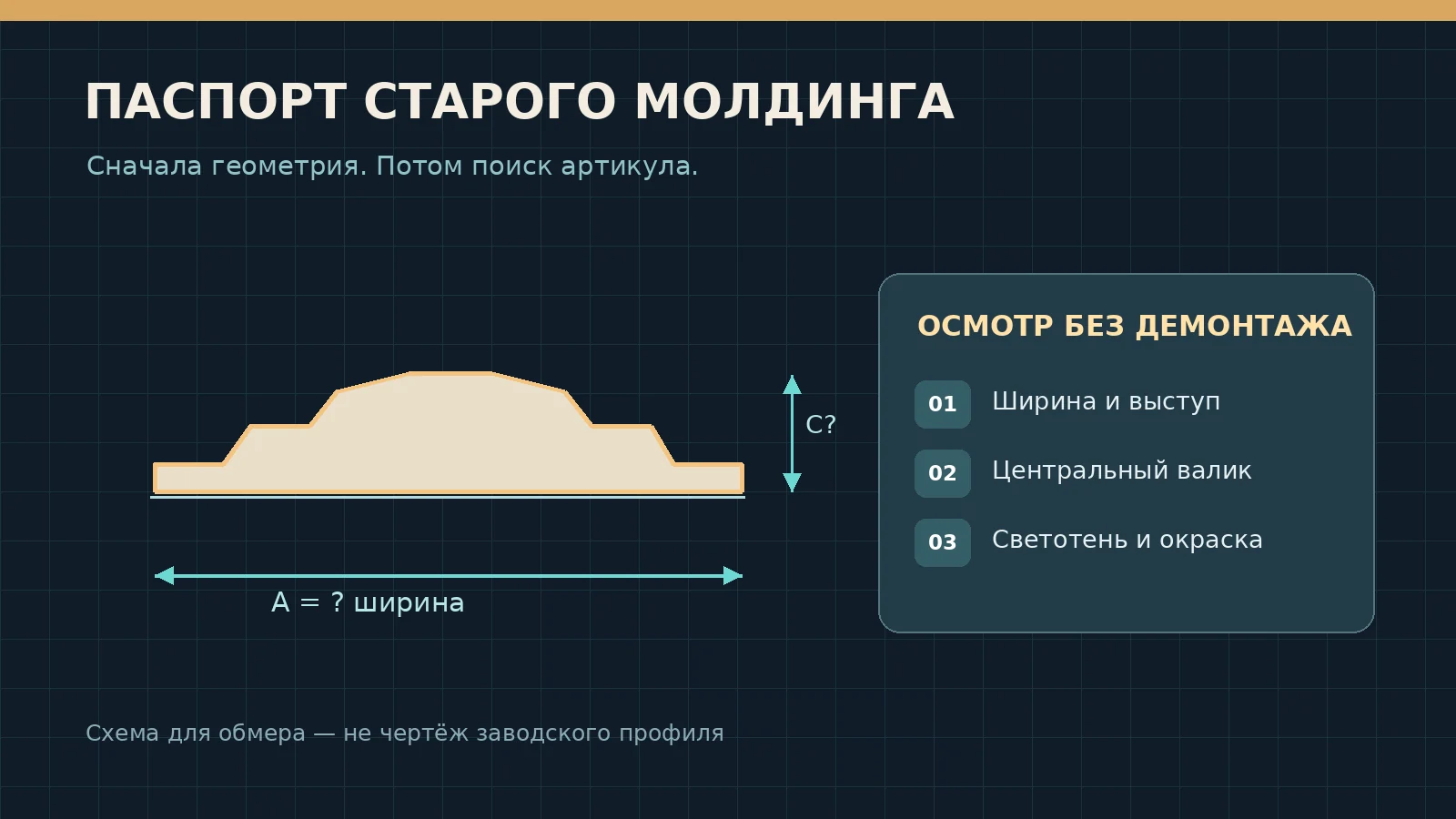 Технический паспорт неизвестного старого молдинга с обозначениями ширины, выступа, рисунка валика и светотени