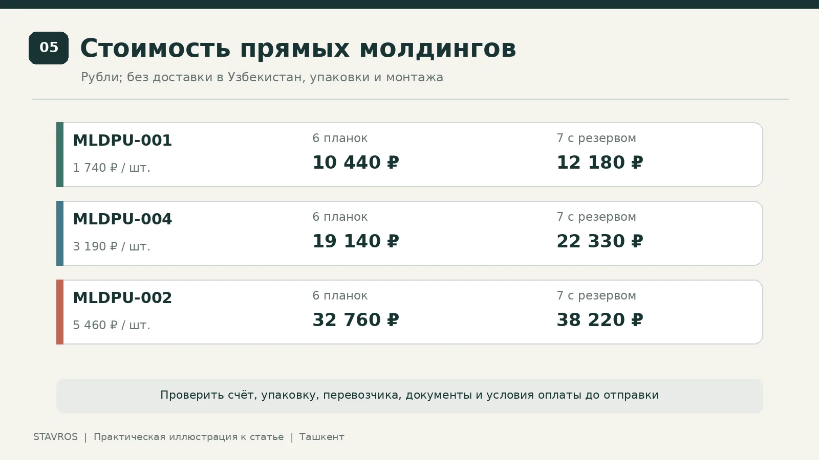 Таблица стоимости шести и семи молдингов MLDPU-001, MLDPU-004 и MLDPU-002 без доставки