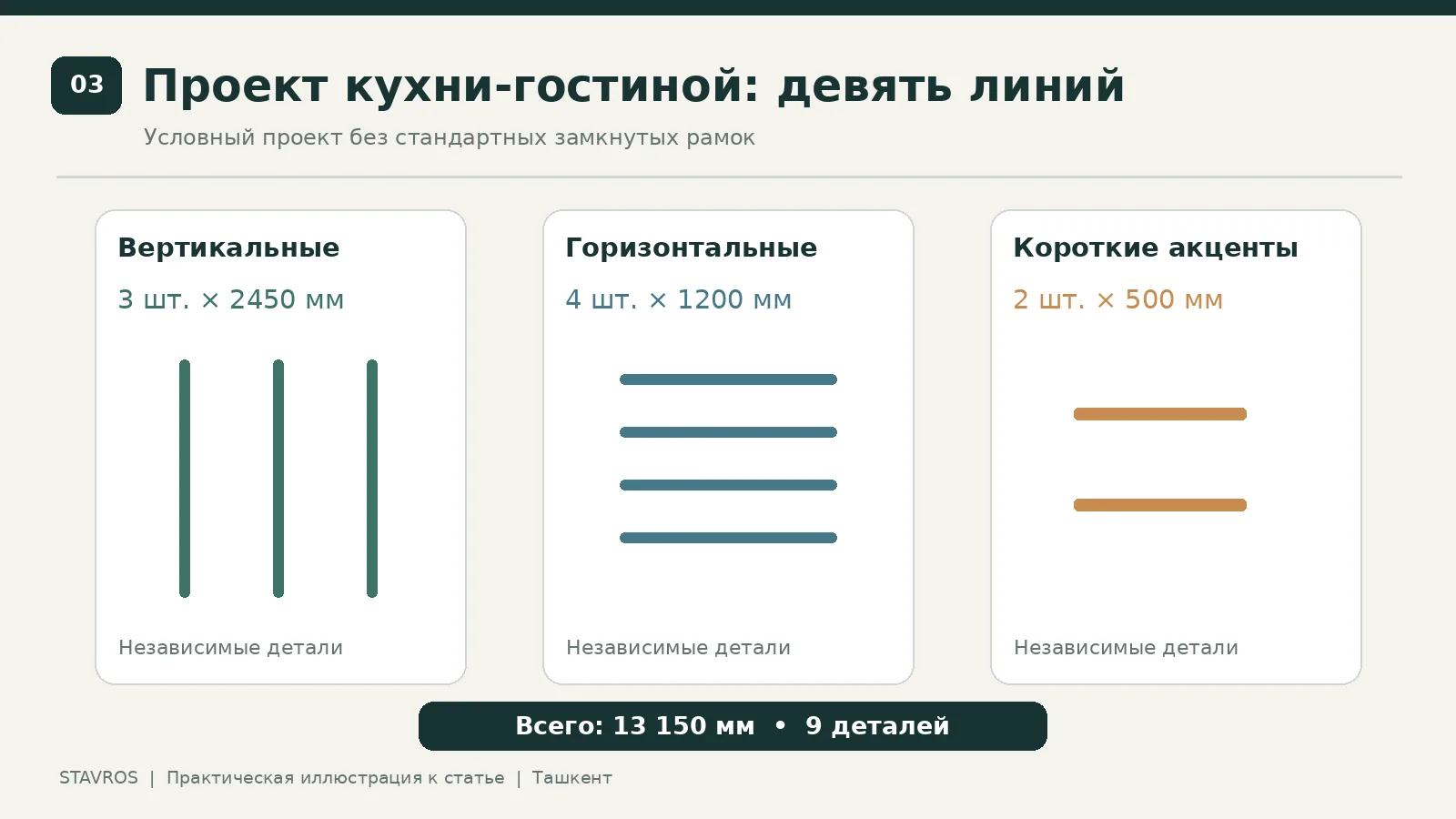Схема девяти отдельных декоративных линий для кухни-гостиной: вертикальные, горизонтальные и короткие участки