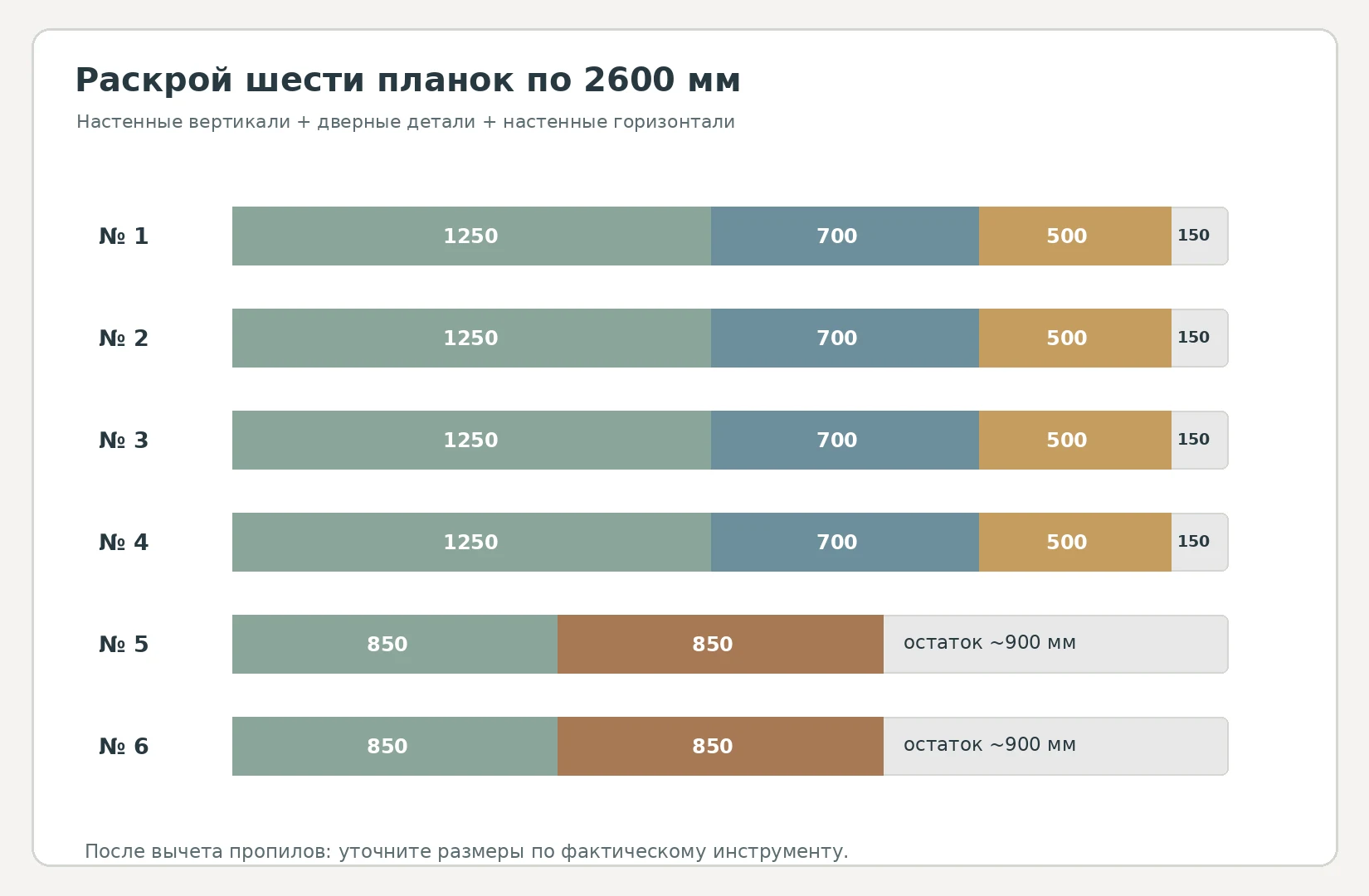 Карта раскроя шести планок по 2600 миллиметров для настенных и дверных рамок