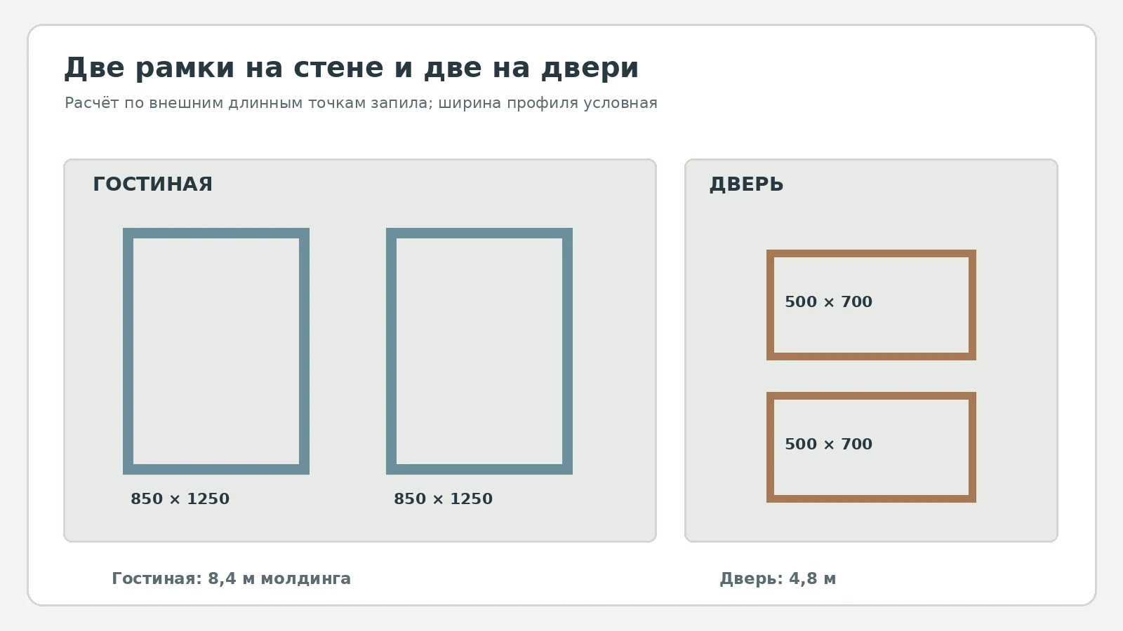 Две настенные рамки 850 на 1250 миллиметров и две дверные рамки 500 на 700 миллиметров