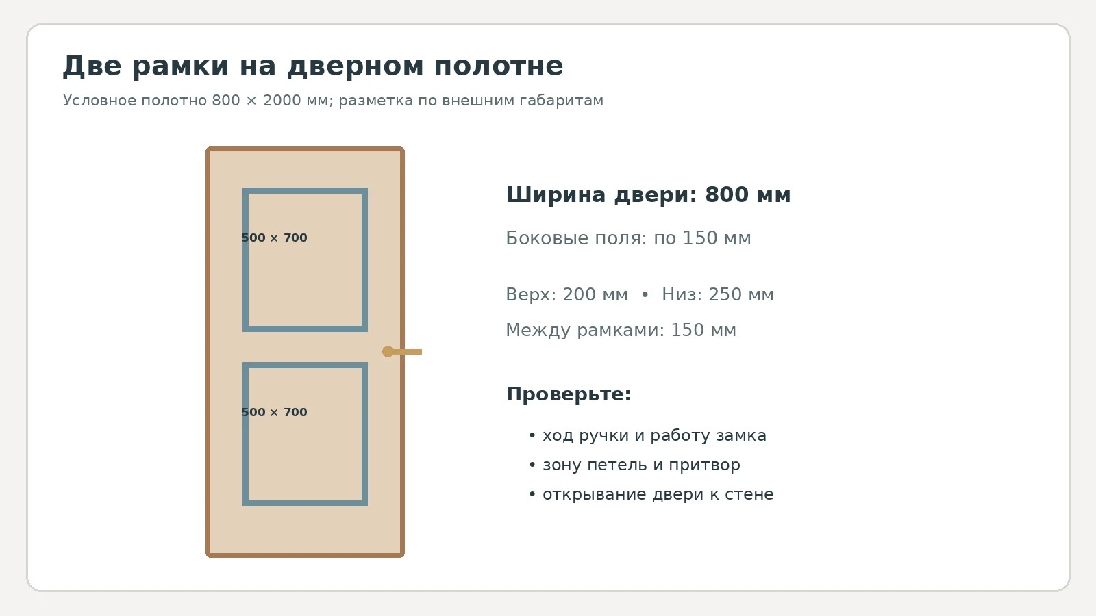 Схема двух декоративных рамок на двери размером 800 на 2000 миллиметров с полями и зазорами