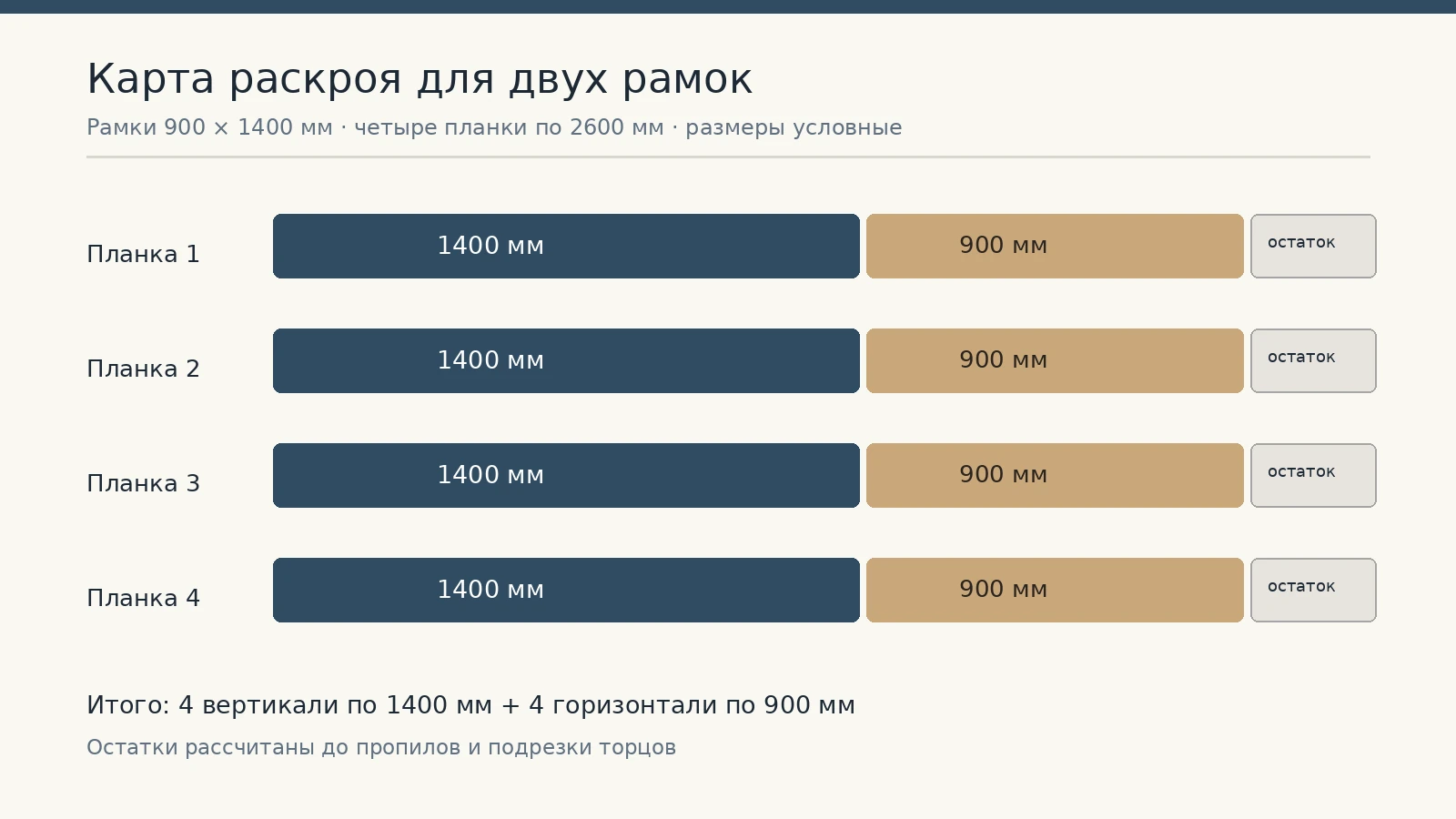 Схема раскроя четырёх планок длиной 2600 миллиметров для двух настенных рамок