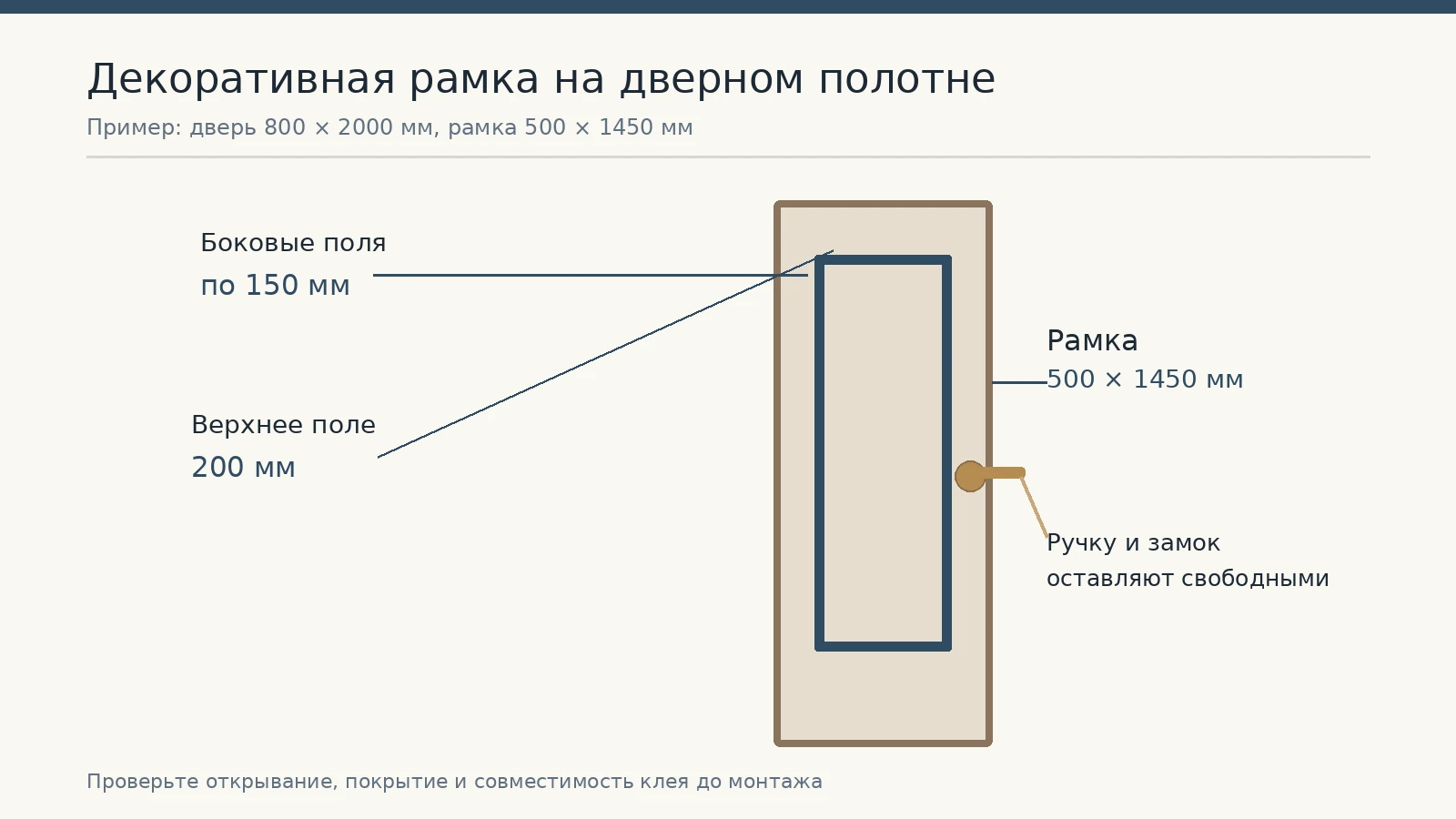 Расположение декоративной рамки из молдинга на полотне межкомнатной двери