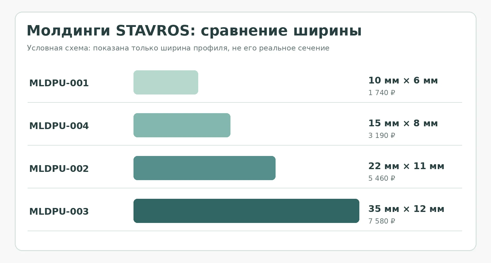 Схема сравнения ширины молдингов STAVROS от 10 до 35 миллиметров
