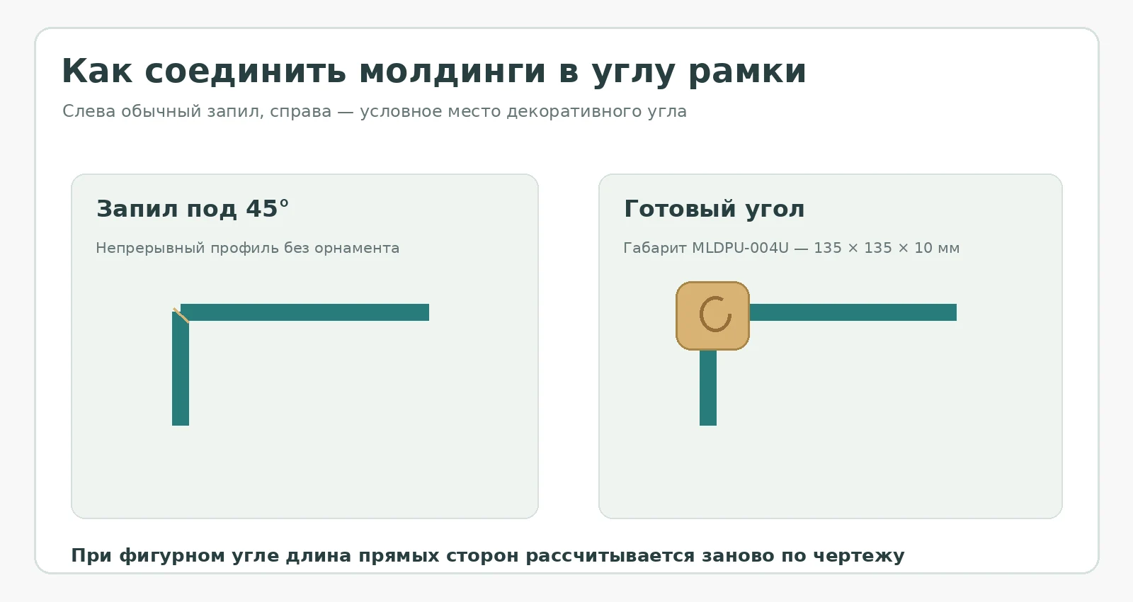 Два способа оформления угла молдинга: запил под 45 градусов или декоративный угловой элемент