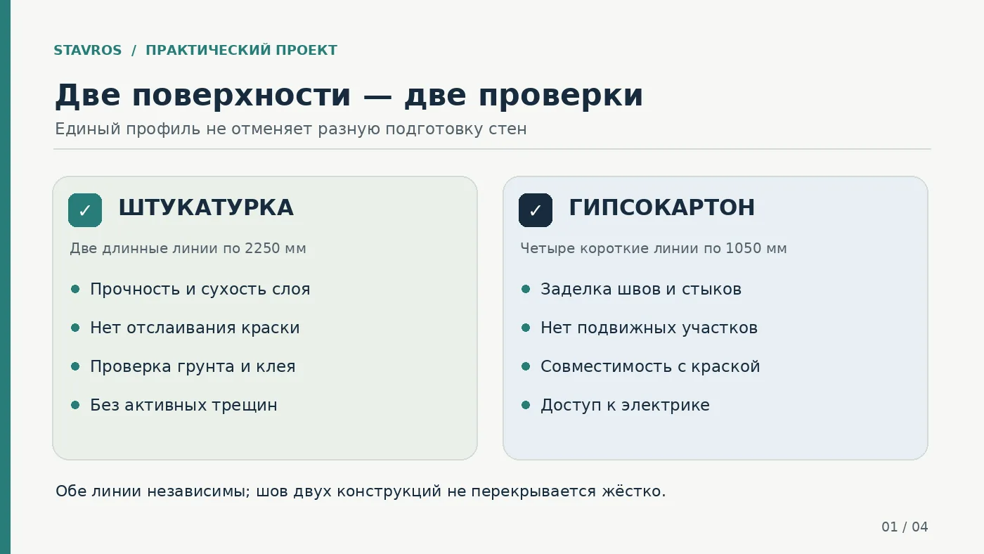 Схема проверки двух оснований перед монтажом лепнины: штукатурка и гипсокартон с разными требованиями к подготовке