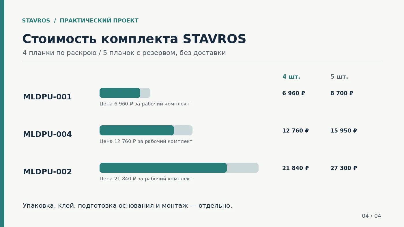 Сравнение стоимости четырёх и пяти планок молдингов STAVROS MLDPU-001, MLDPU-004 и MLDPU-002