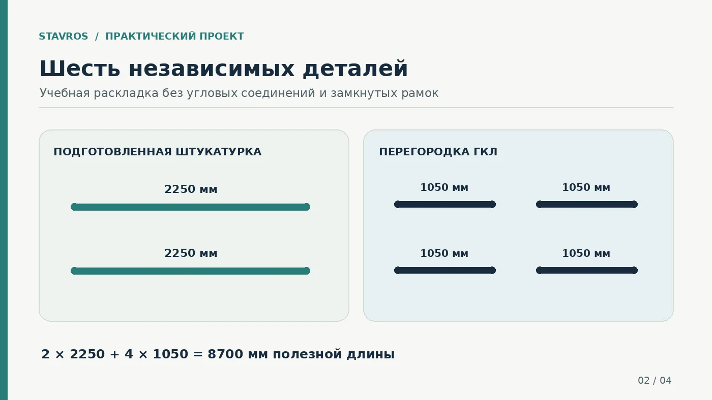 Учебная схема размещения двух линий по 2250 мм на штукатурке и четырёх линий по 1050 мм на перегородке ГКЛ